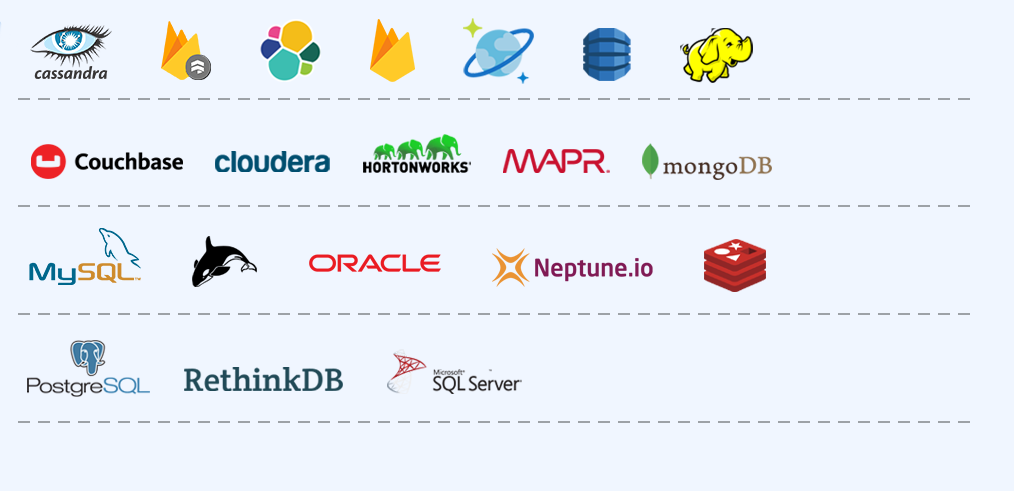 Database